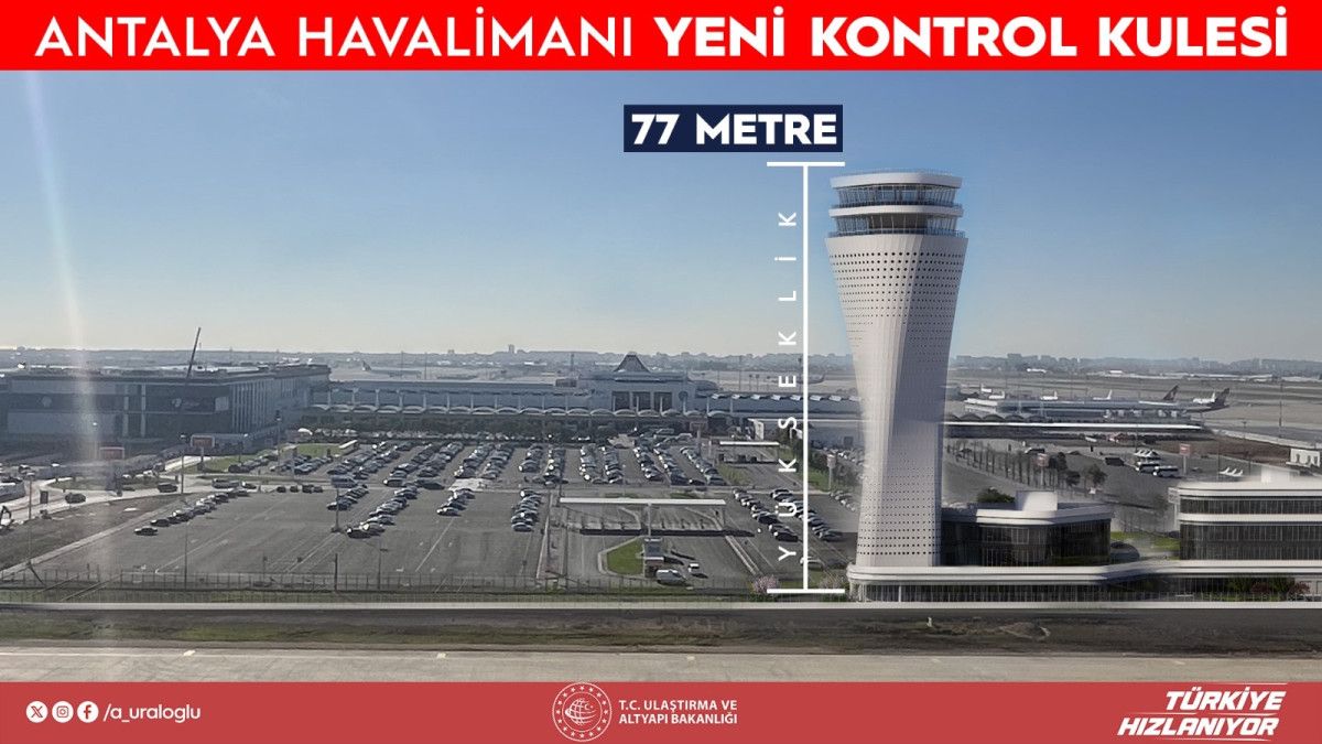 Abdulkadir Uraloğlu: Antalya Havalimanı'na yeni bir hava trafik kontrol kulesi kazandırıyoruz 3 abdulkadir uraloglu antalya havalimanina yeni bir hava trafik kontrol kulesi kazandiriyoruz 2 MFqiPc9p
