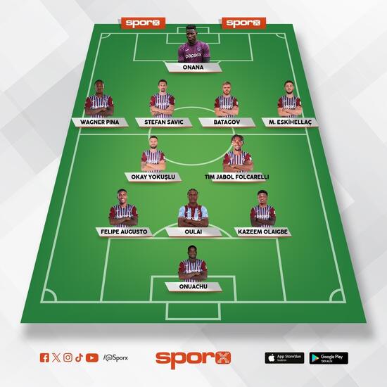 trabzonspor eyupspor muhtemel 11ler 0 2tB2Wu11
