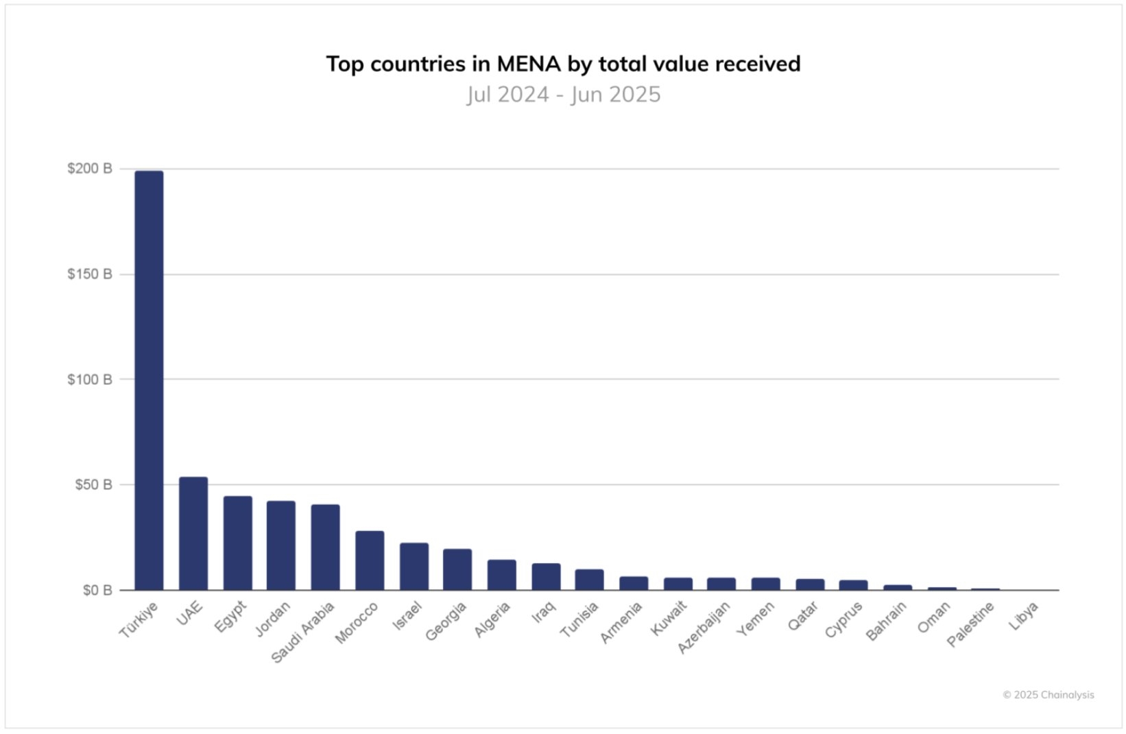 Türk yatırımcılar kripto piyasasına 200 milyar dolar yatırdı ve kazanamadı 1 turk yatirimcilar kripto piyasasina 200 milyar dolar yatirdi ve kazanamadi 0