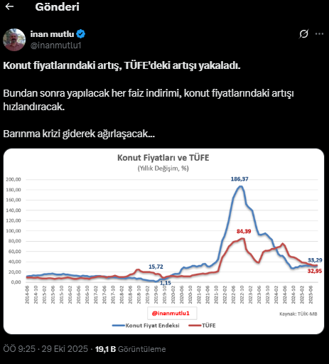 Ünlü ekonomist uyardı: Faiz indirimi, konut fiyatlarındaki artışı hızlandıracak 1 unlu ekonomist uyardi faiz indirimi konut fiyatlarindaki artisi hizlandiracak 0