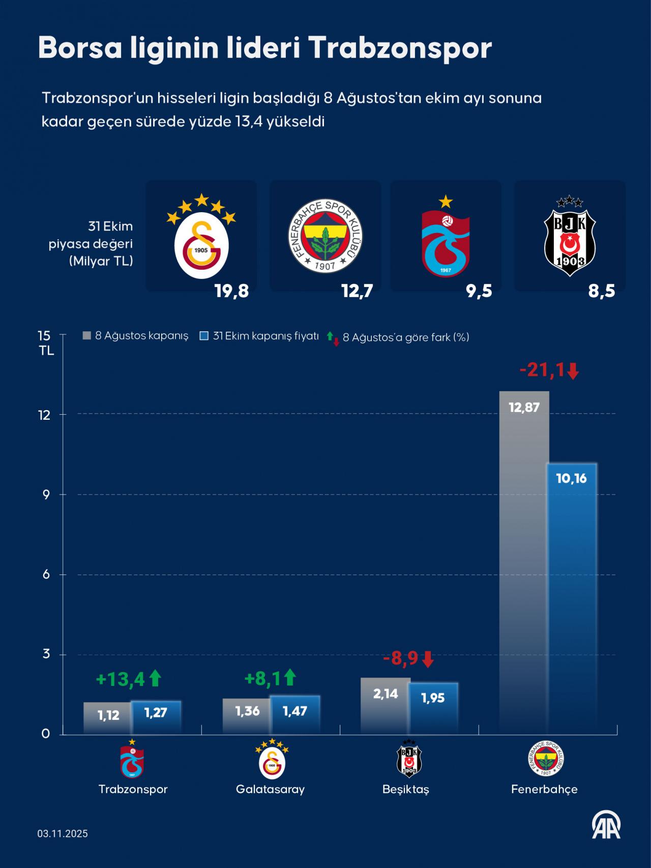 borsa liginin lideri trabzonspor 0 e7sJXgwh