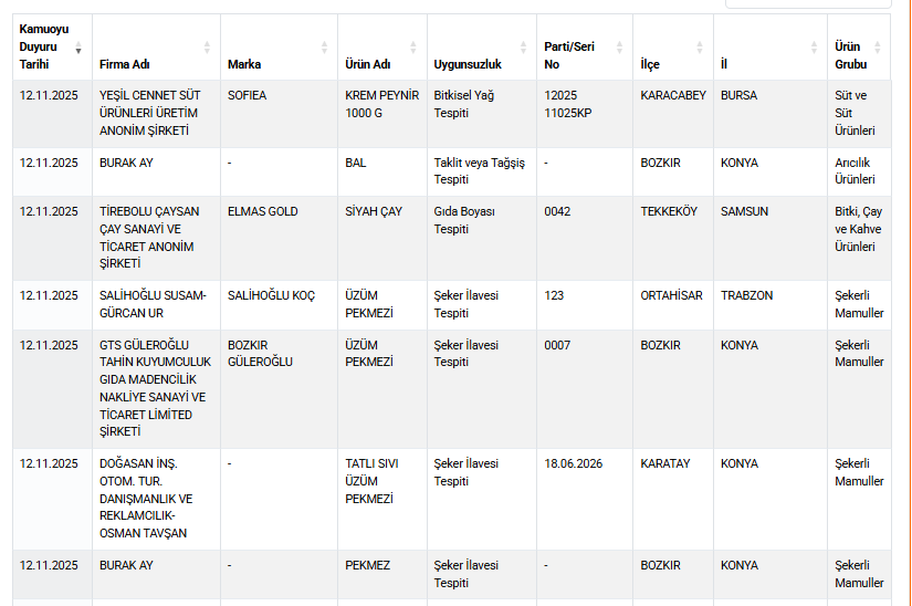 Herkesin adını bildiği çayda hile tespit edildi 4 herkesin adini bildigi cayda hile tespit edildi 0