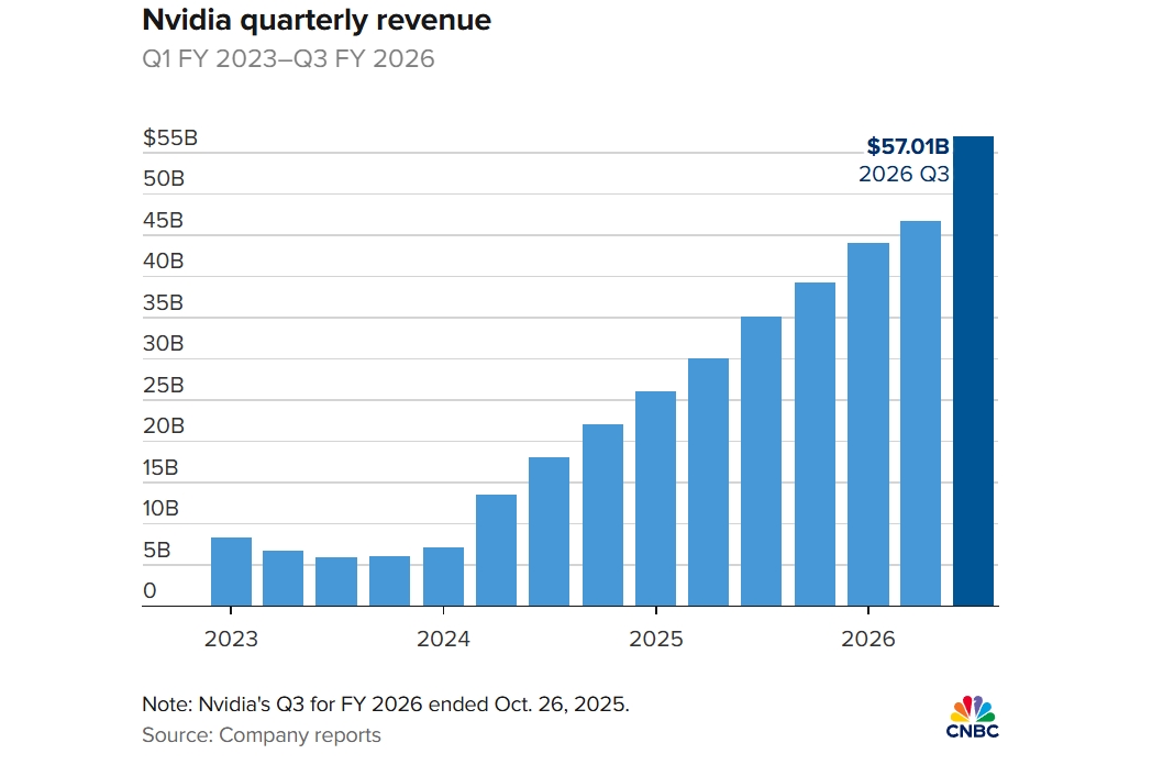 nvidianin gelirleri tavan yapti tum gpular tukendi 1