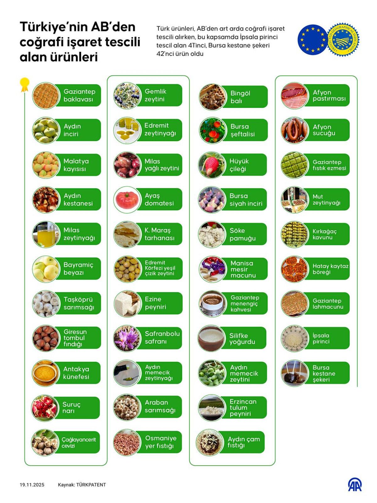 Türkiye'nin 42 lezzeti AB'de damakları şenlendiriyor 9 turkiyenin 42 lezzeti abde damaklari senlendiriyor 5