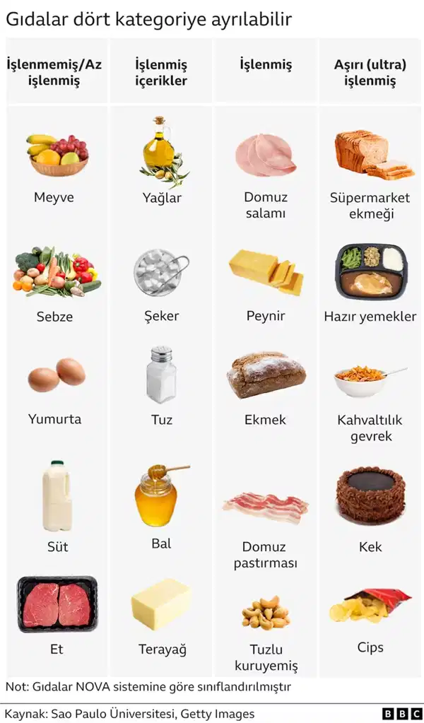 Uzmanlar uyardı: Aşırı işlenmiş gıdalar küresel bir sağlık tehdidi 4 uzmanlar uyardi asiri islenmis gidalar kuresel bir saglik tehdidi 0 6vl8OVPN