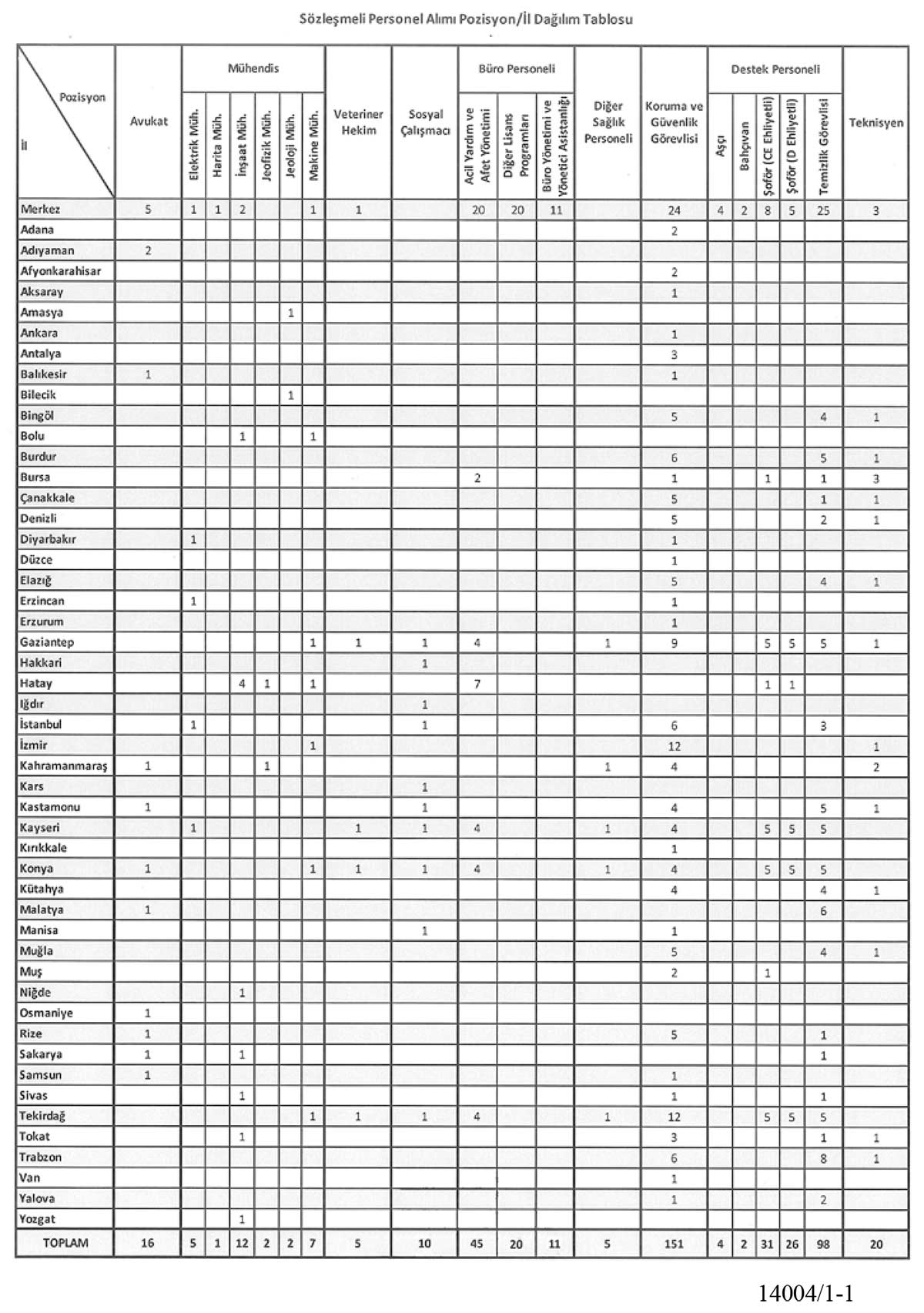 AFAD Trabzon dahil bir çok şehirde 473 sözleşmeli personel alacak 4 afad 473 sozlesmeli personel alacak 0 794LP9Dy