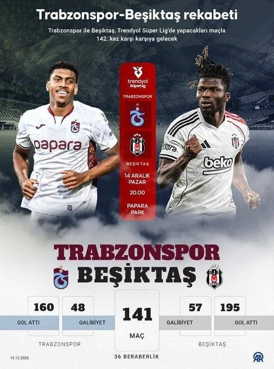 Süper Lig'de haftanın maçı! Trabzonspor-Beşiktaş: Muhtemel 11'ler 5 super ligde haftanin maci trabzonspor besiktas muhtemel 11ler 1 B15aNbFV