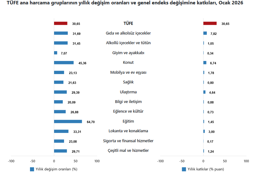 ocak ayi enflasyon rakamlari aciklandi 1 G6AzXzTM