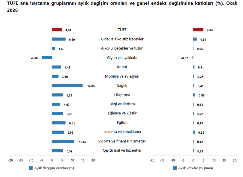 ocak ayi enflasyon rakamlari aciklandi 2 iwcf9zKn