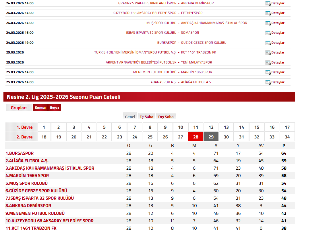 TFF 2. Lig ekibi hükmen kazanacak 1 tff 2 lig ekibi hukmen kazanacak 0 vG68CKPi