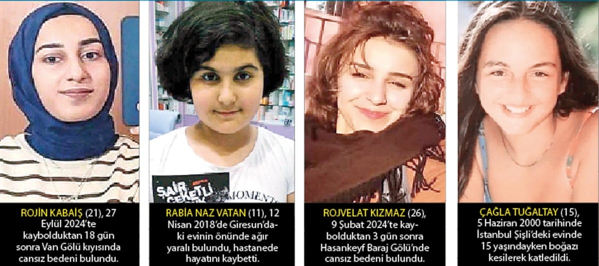 639 supheli olum dosyasi aciliyor 0 S2clPDZz