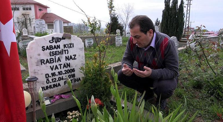 8 yil sonra rabia naz dosyasinda yeni umut kayip detaylar yeniden gundemde babadan ilk SdYVL8YM