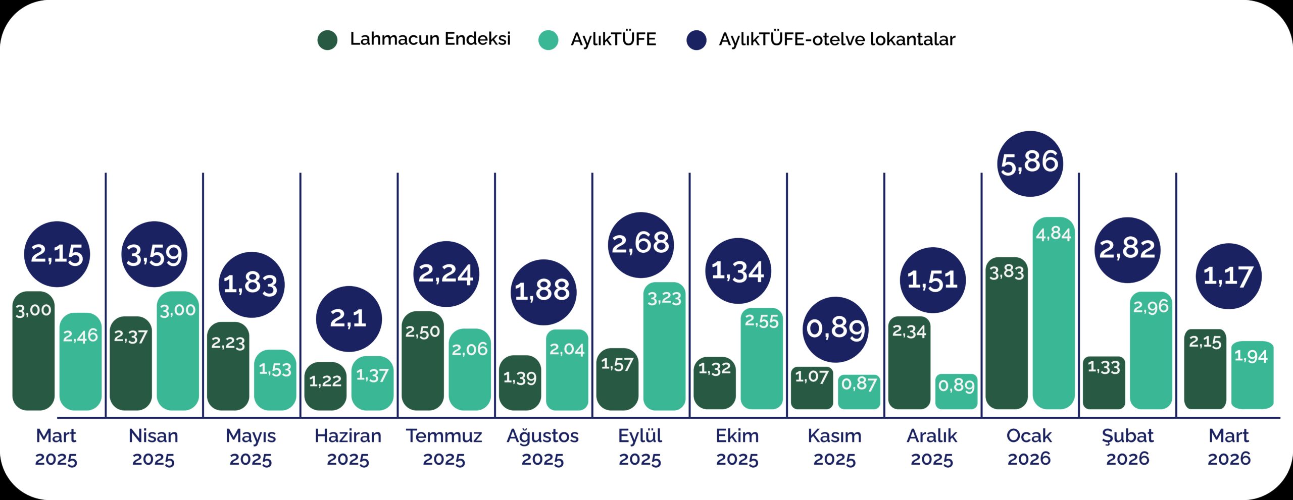 lahmacun endeksi martta tufeyi asti gida enflasyonunda yeni sinyal 0