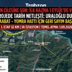 raylı
