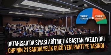 yeniparti