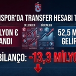 bilanco