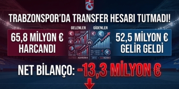 bilanco