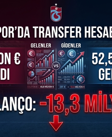 bilanco