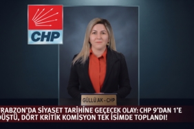 gullukak