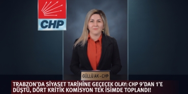 gullukak