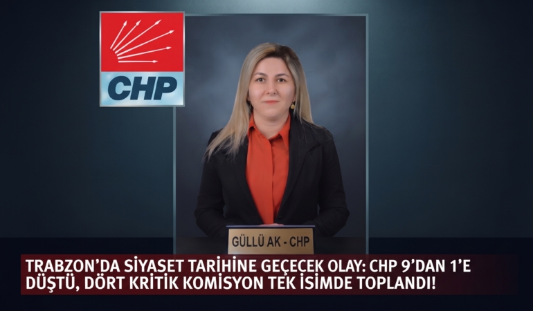 gullukak