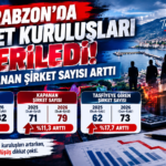 Trabzon’da Şirket Kuruluşları Geriledi