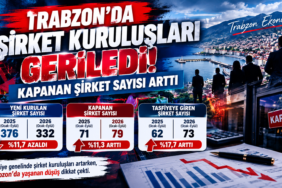 Trabzon’da Şirket Kuruluşları Geriledi