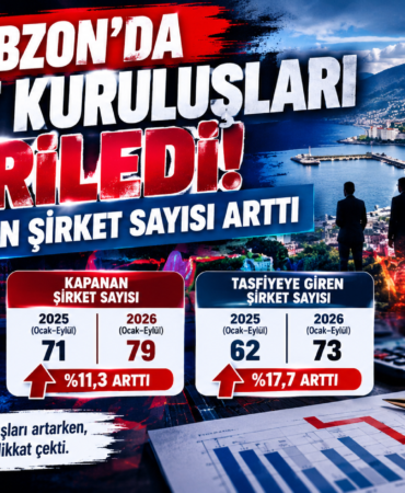 Trabzon’da Şirket Kuruluşları Geriledi