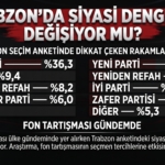 anket-trabzon
