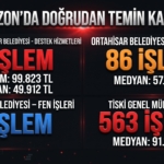 dogrudan-temin