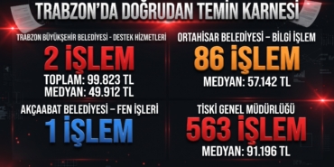 dogrudan-temin