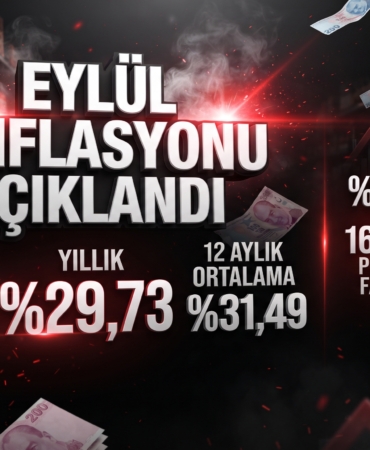 eylul-enflasyon