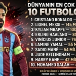 kazanan-salah